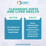 Debunking the Top Myths About Liver Cleansing