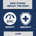 The Hidden Dangers of Toxins on Your Metabolism