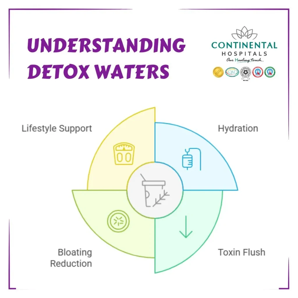 The Truth About Detox: How It Compares to Fat Loss