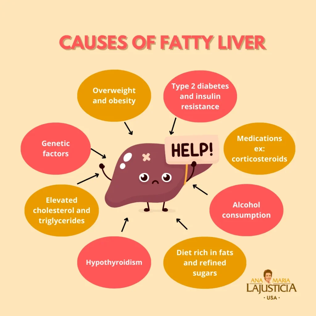 Uncovering the Hidden Dangers: The Most Common Causes of Fatty Liver