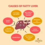 Uncovering the Hidden Dangers: The Most Common Causes of Fatty Liver