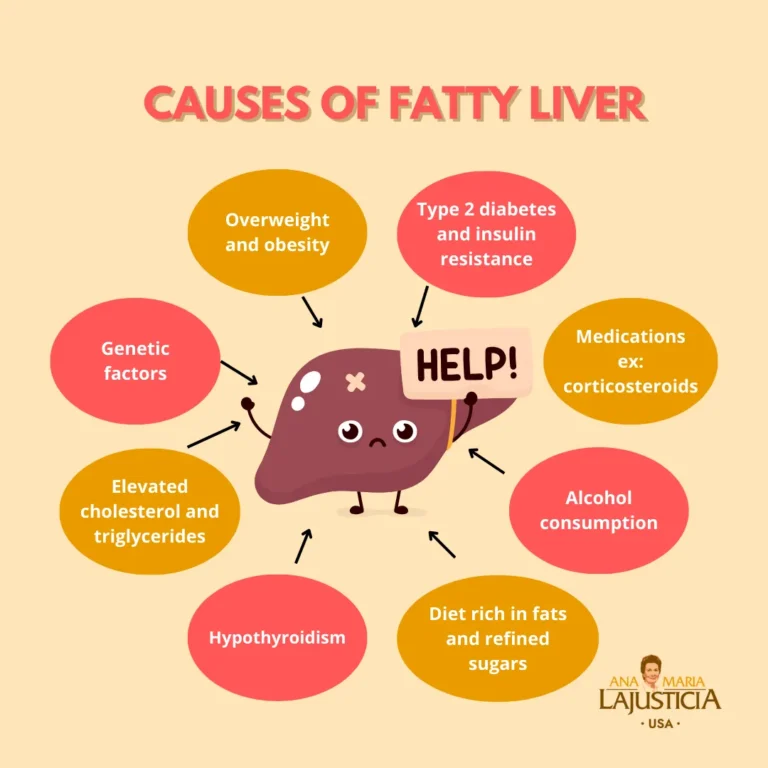 Uncovering the Hidden Dangers: The Most Common Causes of Fatty Liver