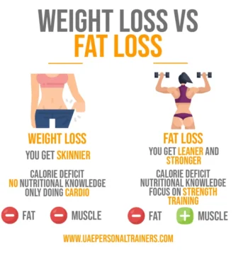Detox vs. Fat Loss: What You Need to Know