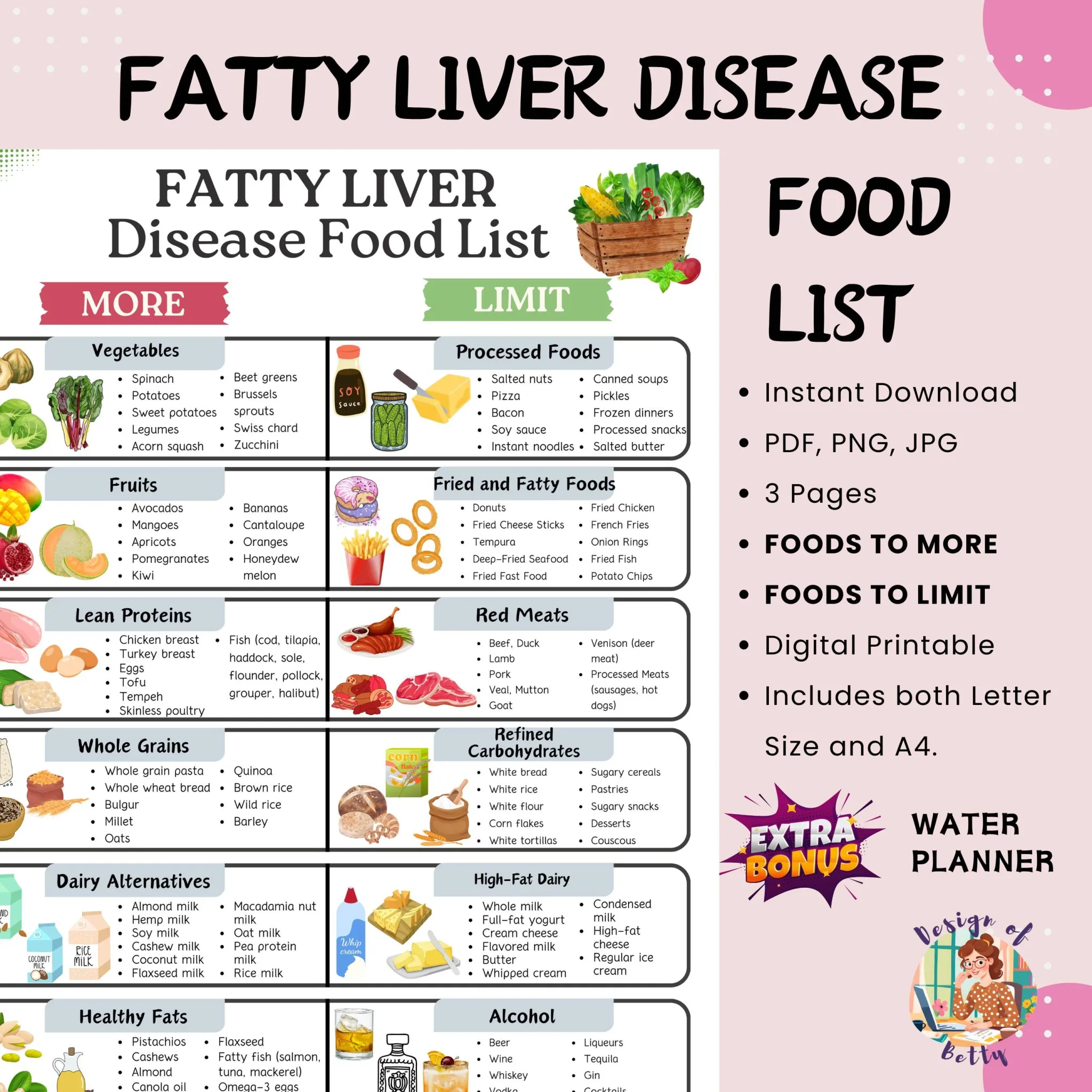 From Diet to Disease: Understanding the Factors Behind Fatty Liver