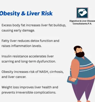 How Excess Belly Fat Can Impact Your Liver Function