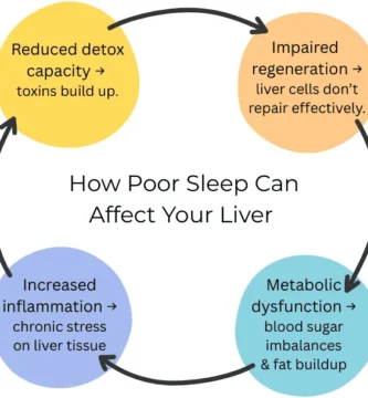 The Surprising Link Between Sleep and Liver Health