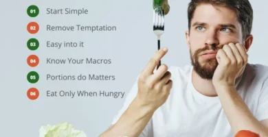 21-Day Diet Plan For Weight Loss