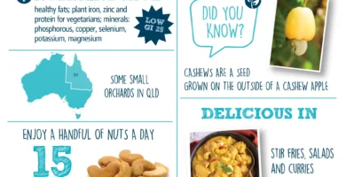 Cashews – Benefits, Nutritional Facts, And Drawbacks