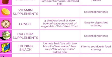 Essential Pre-Wedding Diet Plan For Every Bride-to-Be