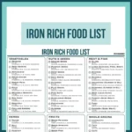List Of The Best Foods That Are Rich In Iron