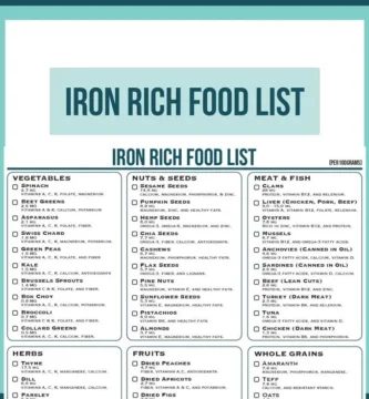 List Of The Best Foods That Are Rich In Iron