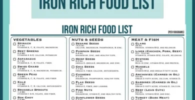 List Of The Best Foods That Are Rich In Iron