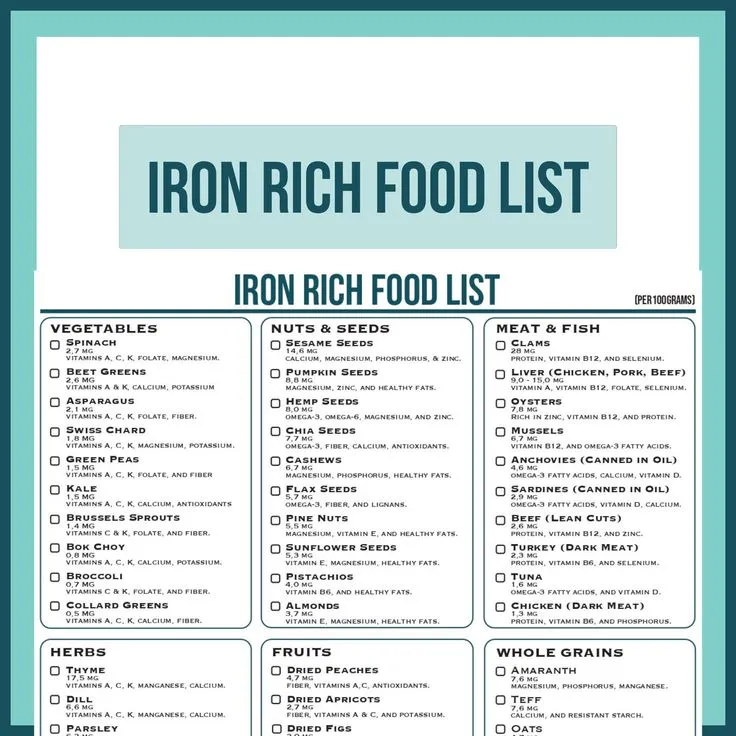 List Of The Best Foods That Are Rich In Iron