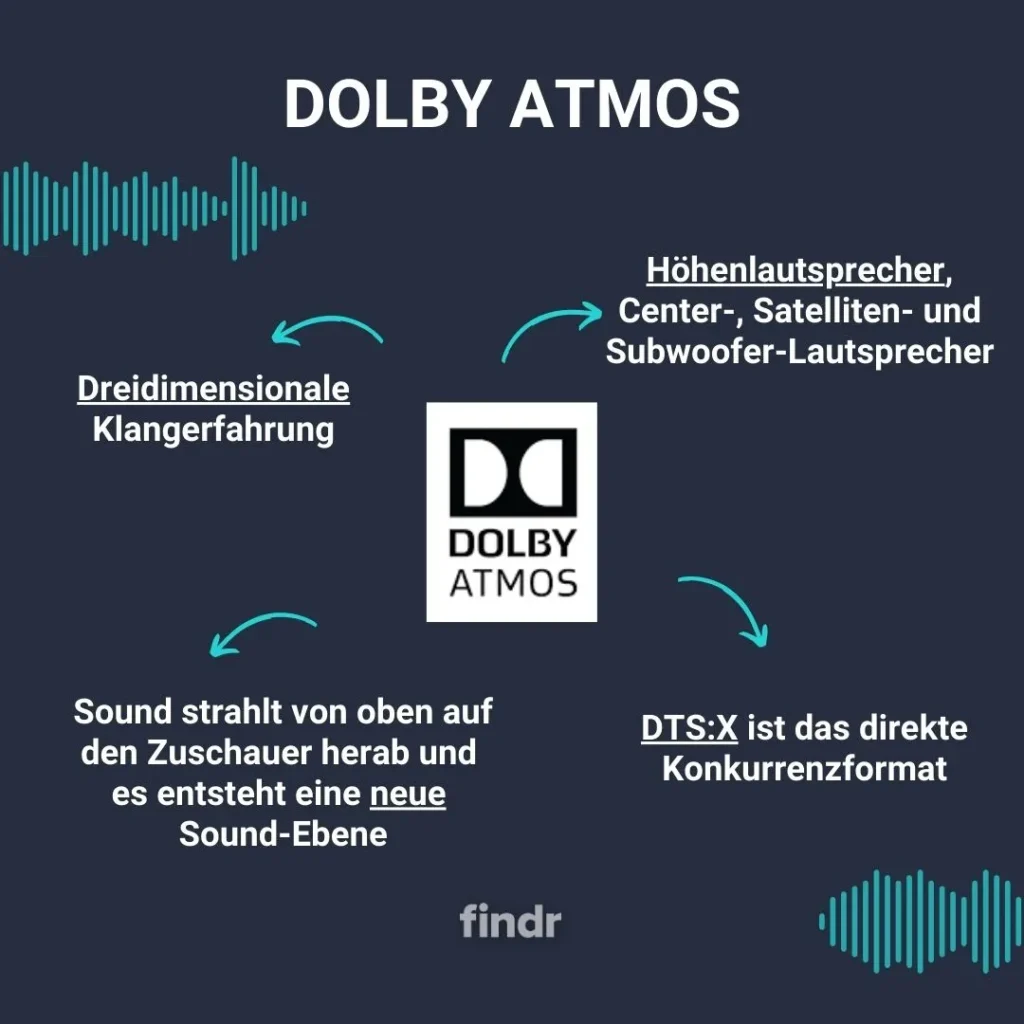 This Samsung Soundbar With Dolby Atmos Is Now 0 Off