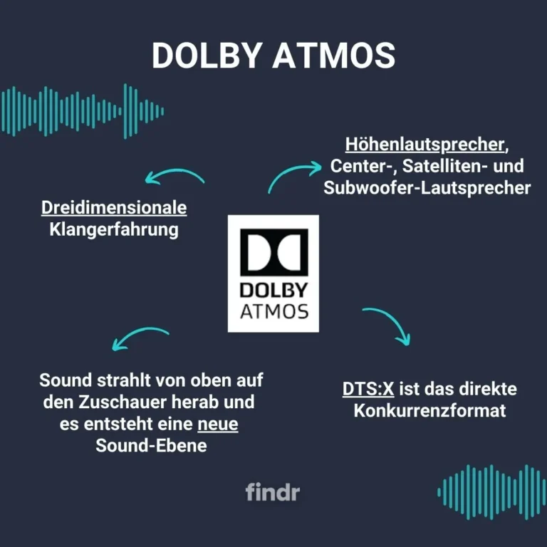 This Samsung Soundbar With Dolby Atmos Is Now 0 Off