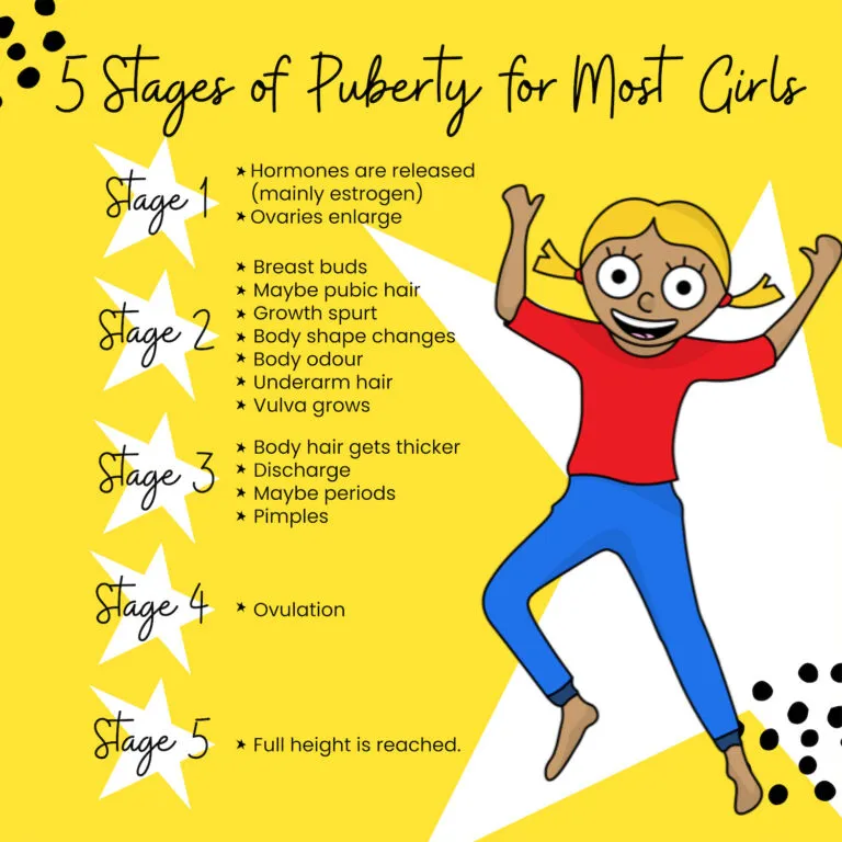 What Are the Different Stages of Puberty?