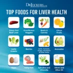 Nutrition and Liver Health: Tips for a Diet That Supports Your Liver Function