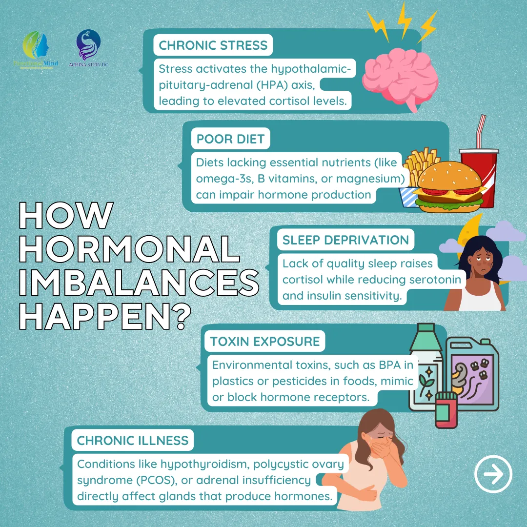 Hormonal Imbalances and their Impact on Liver Health